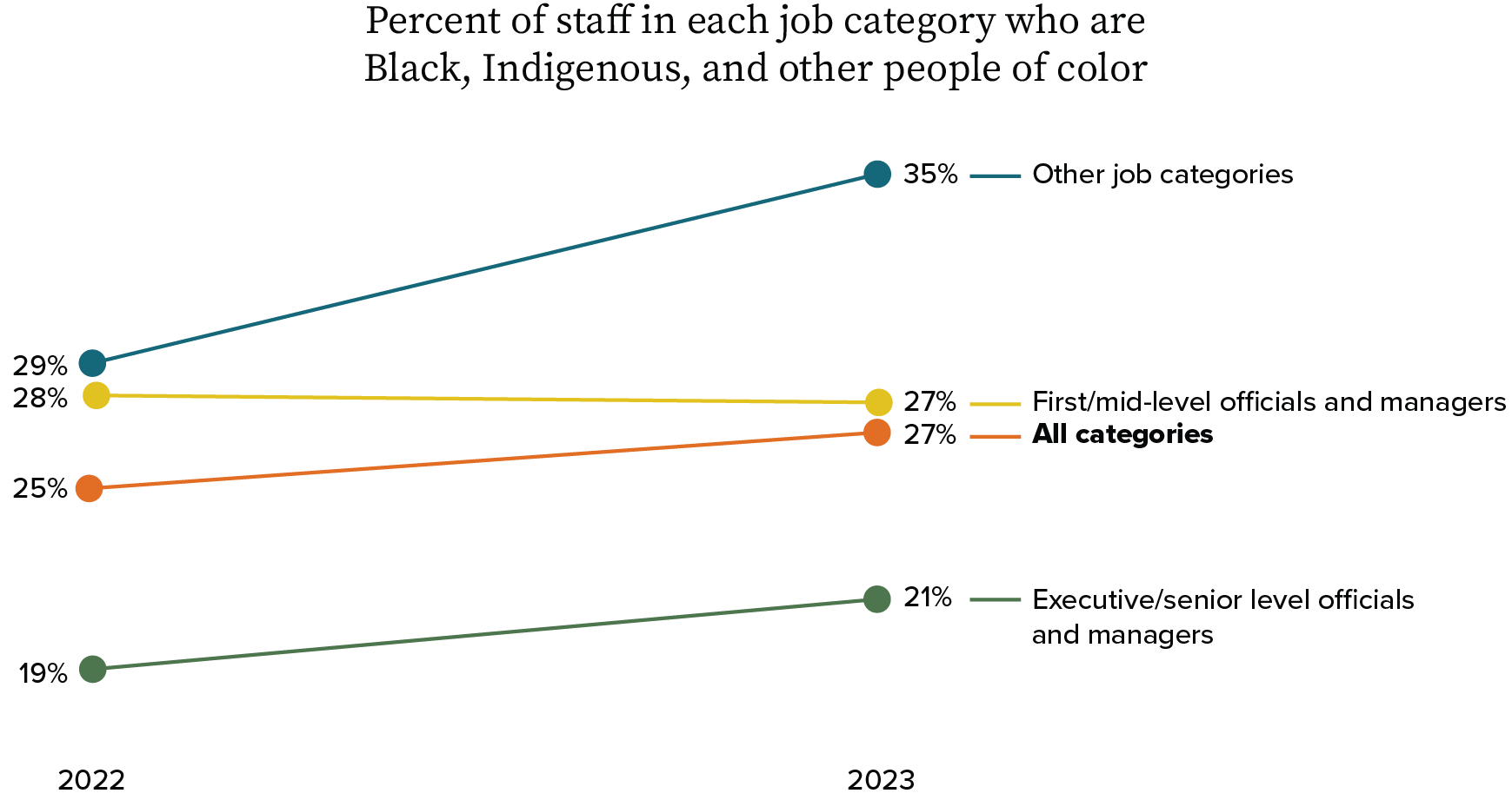 EEOC chart
